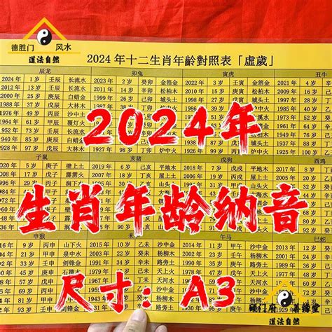 年庚查詢|【十二生肖年份】12生肖年齡對照表、今年生肖 